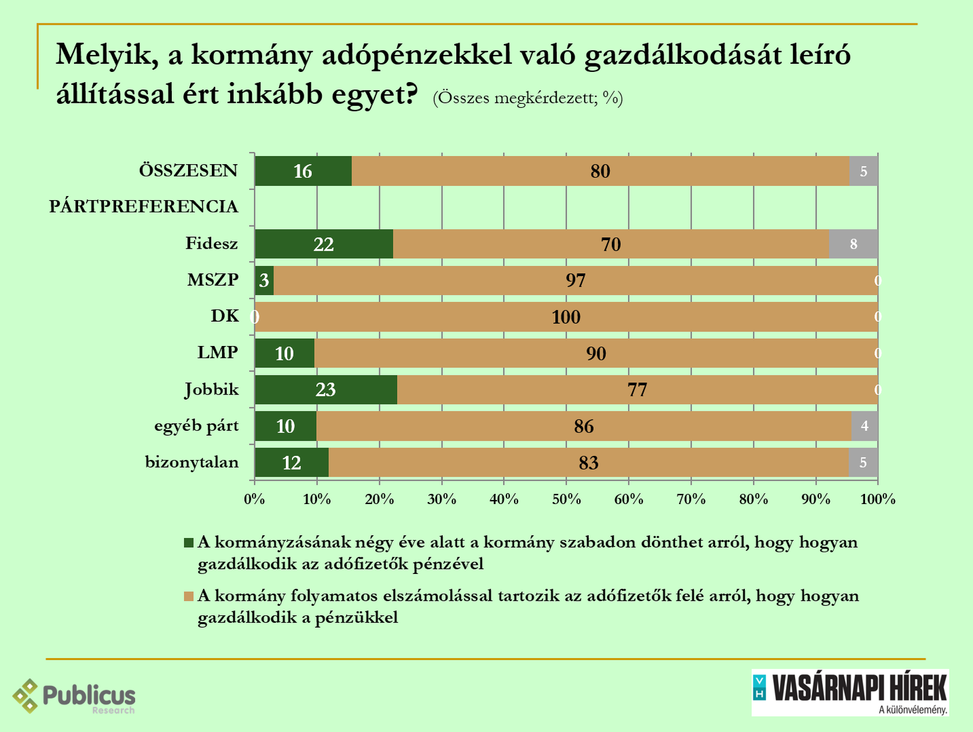 Közvélemény-kutatás a korrupcióról
