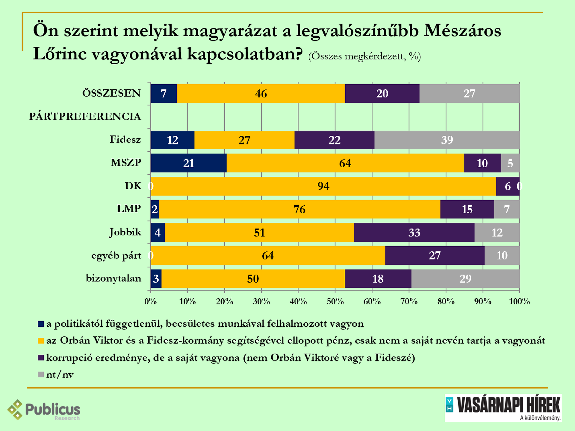 Közvélemény-kutatás a korrupcióról