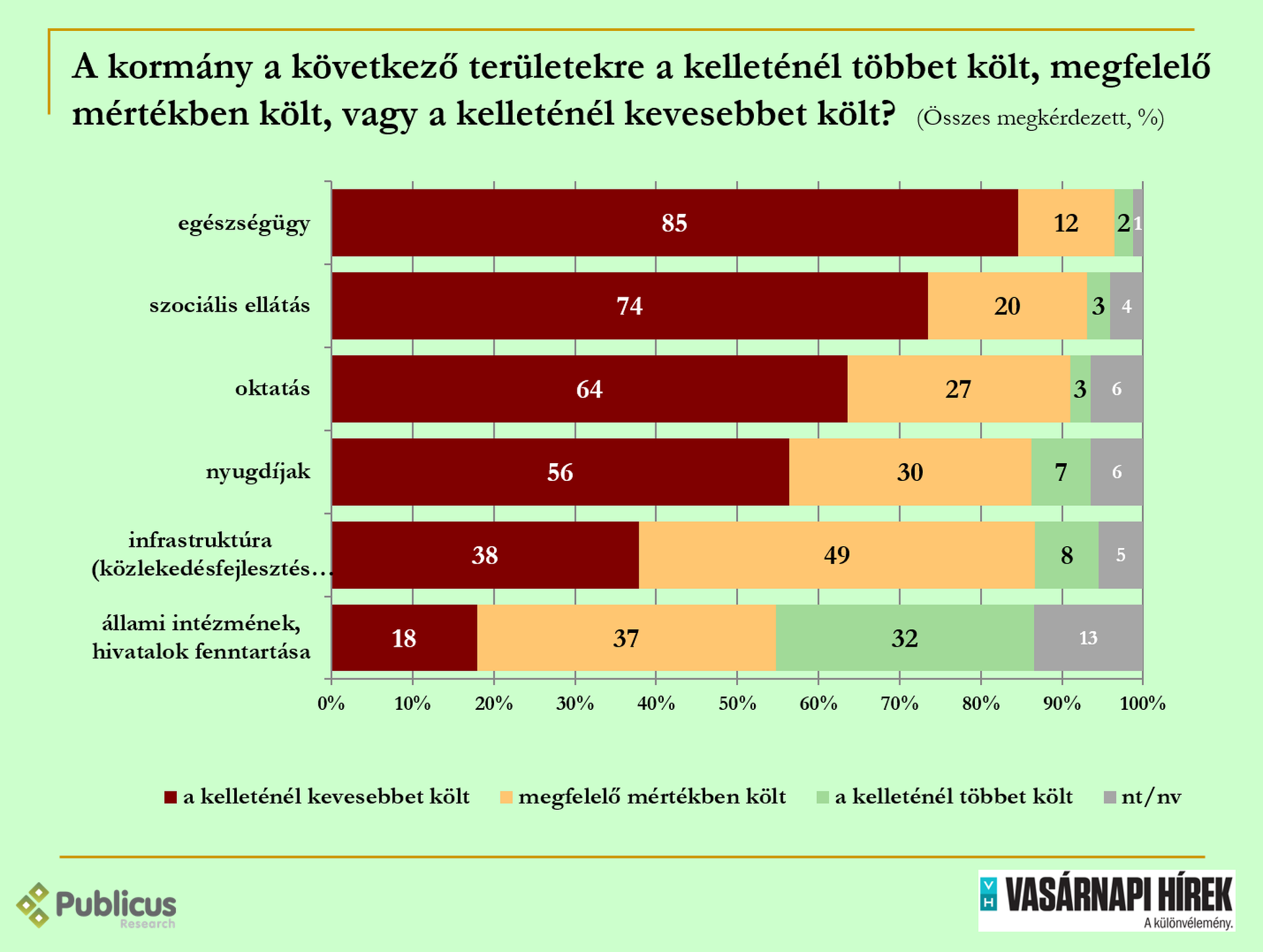 Közvélemény-kutatás a korrupcióról