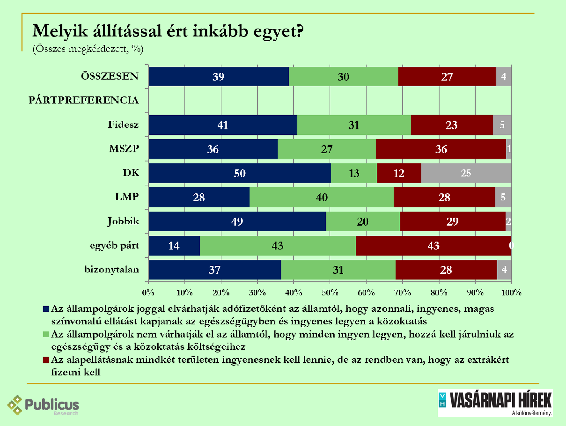 Közvélemény-kutatás a korrupcióról