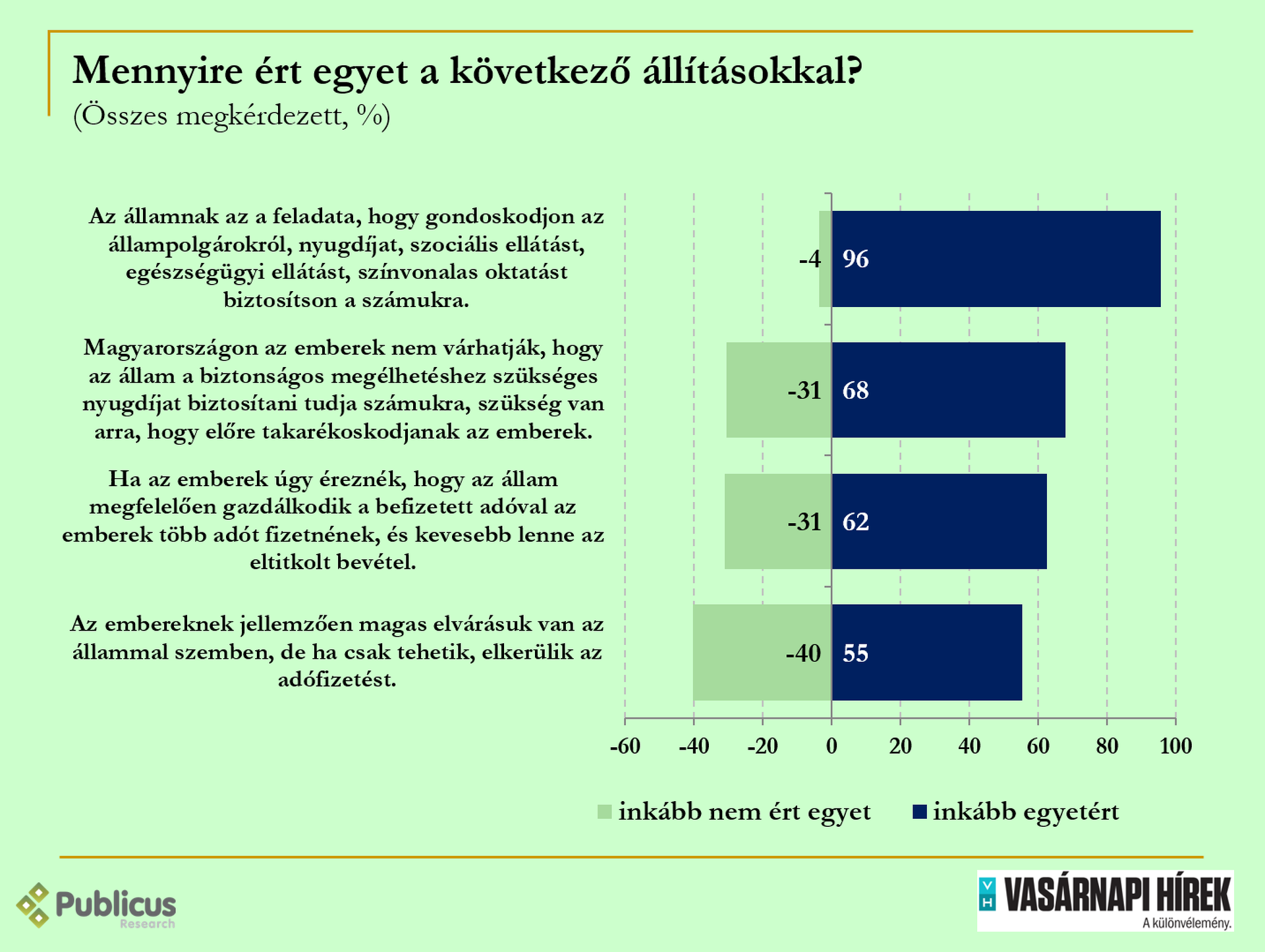 Közvélemény-kutatás a korrupcióról