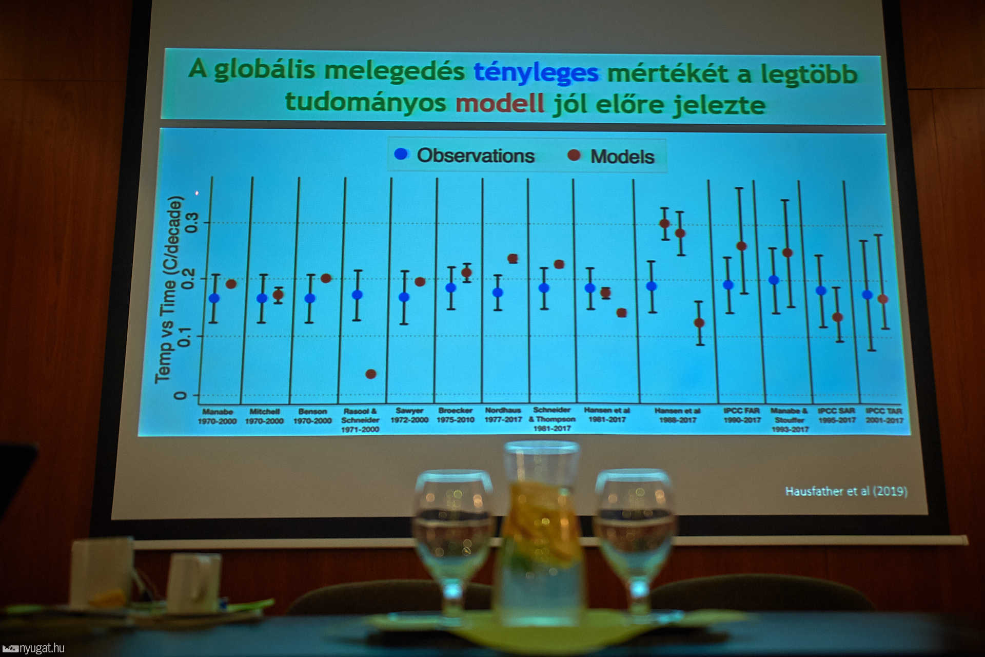 Tudományos modellek mint előrejelzők