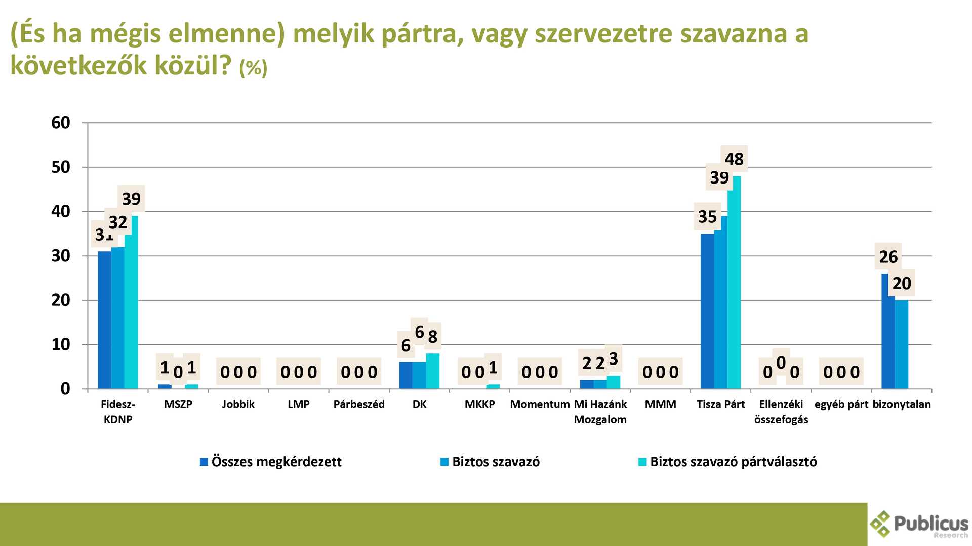 Publicus közvéleménykutatás második rész