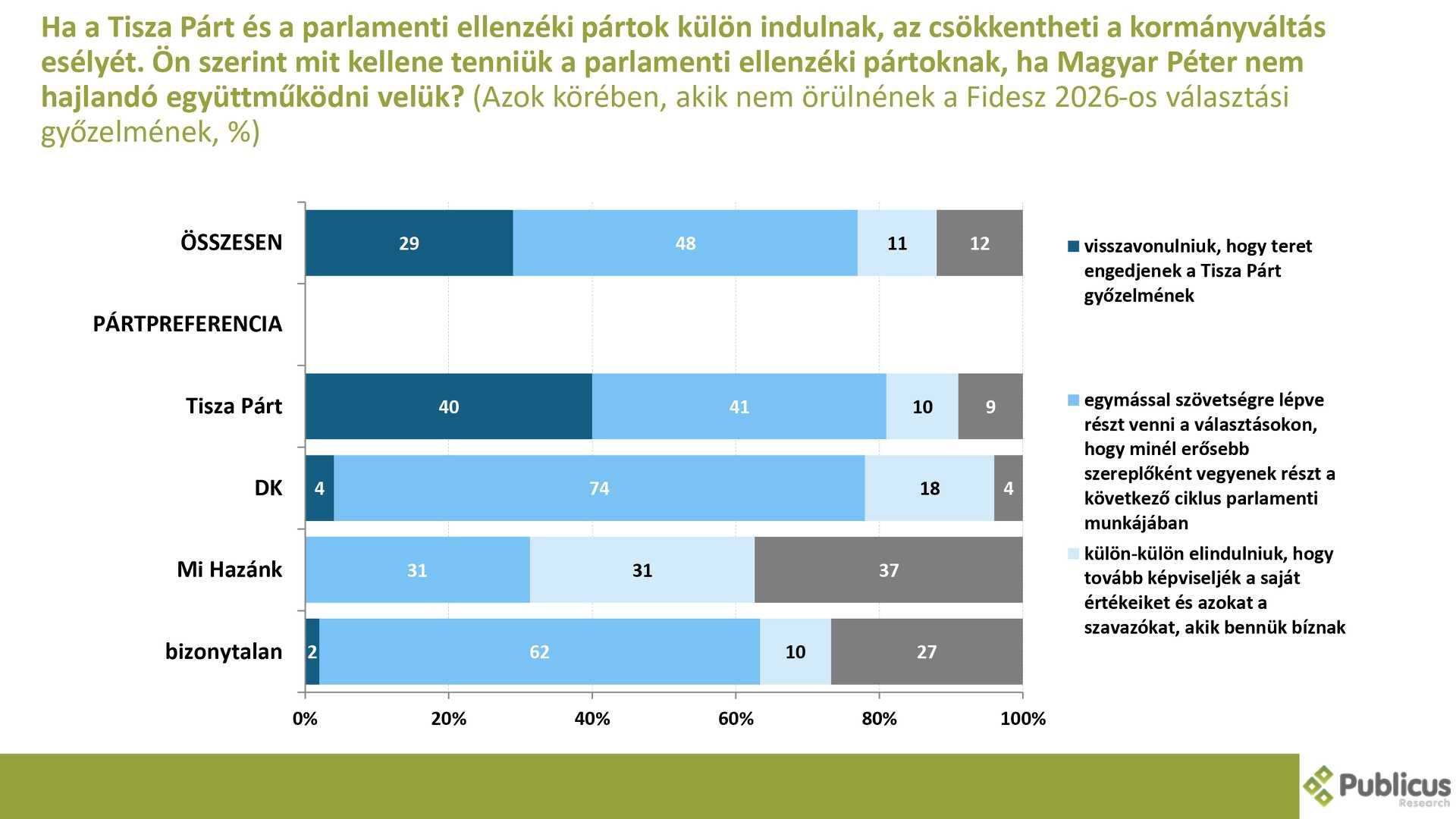 Publicus közvéleménykutatás második rész