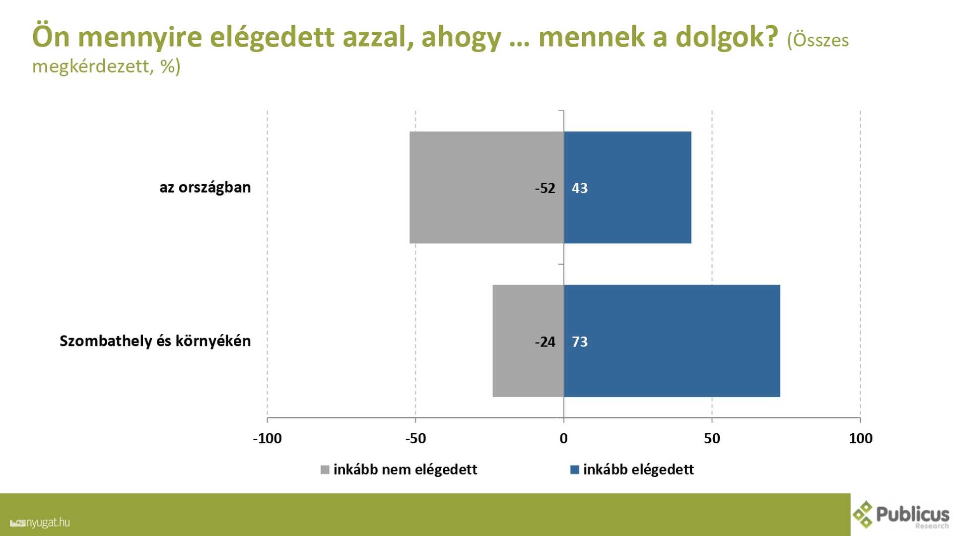 Szombathelyi kutatás 2.