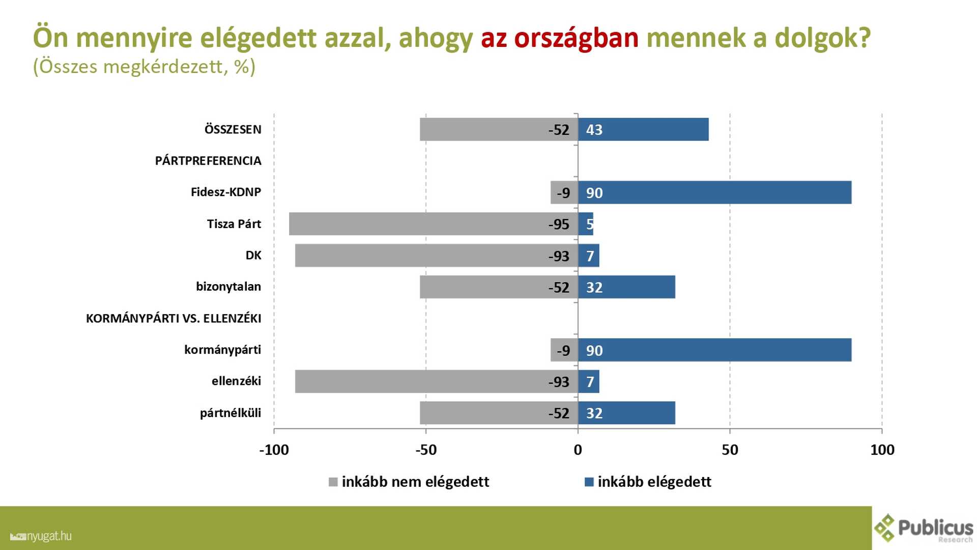 Szombathelyi kutatás 2.