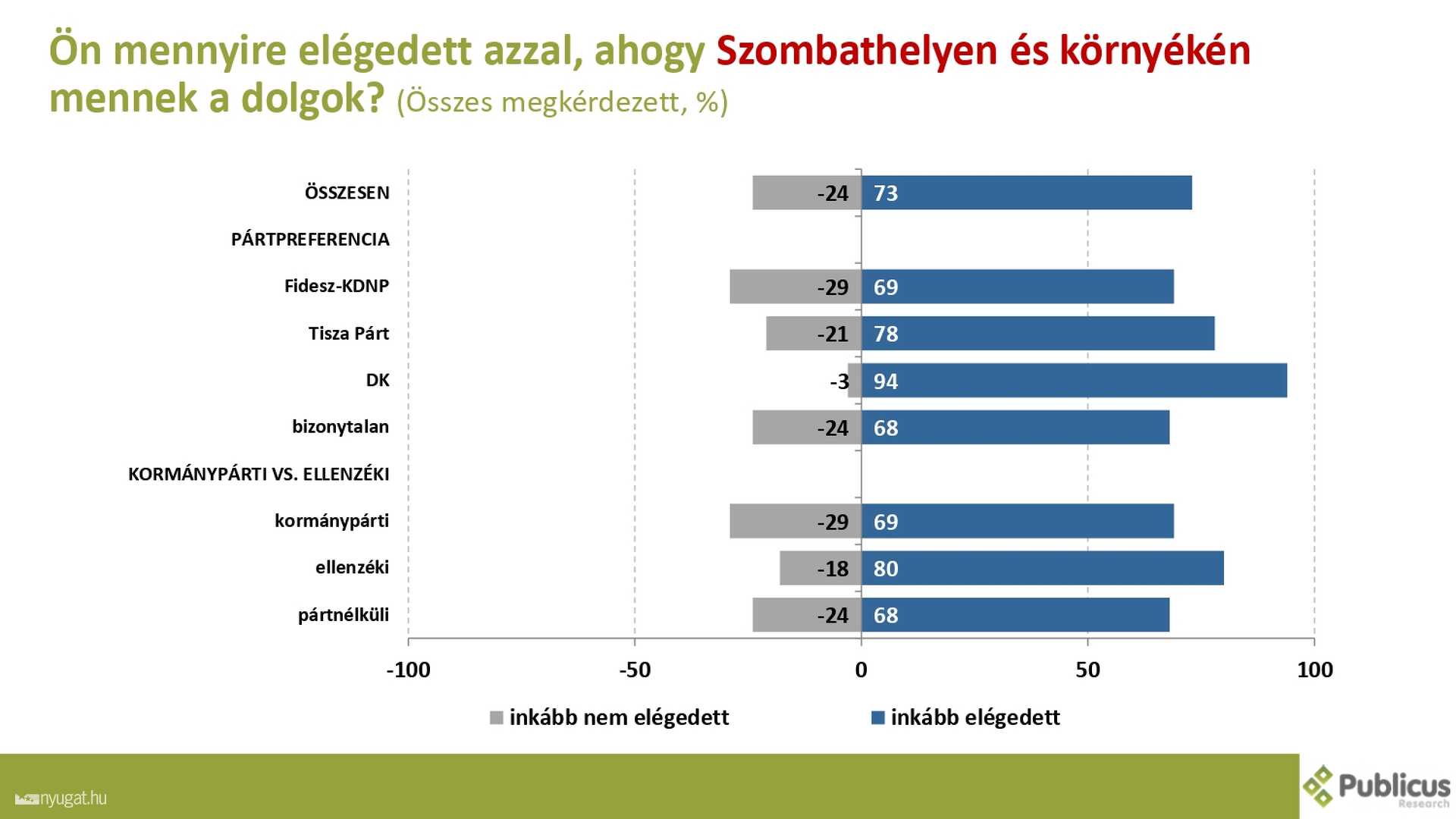 Szombathelyi kutatás 2.