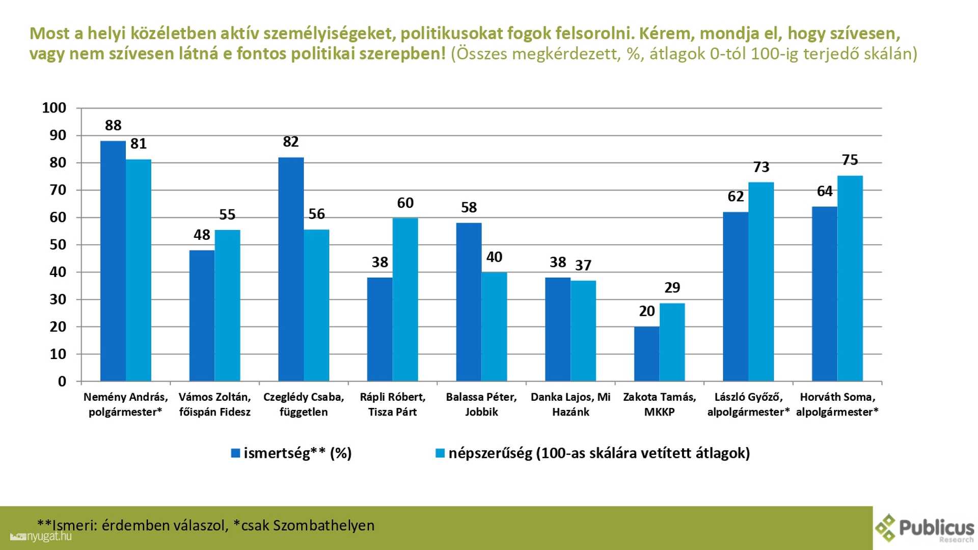 Szombathelyi kutatás 2.