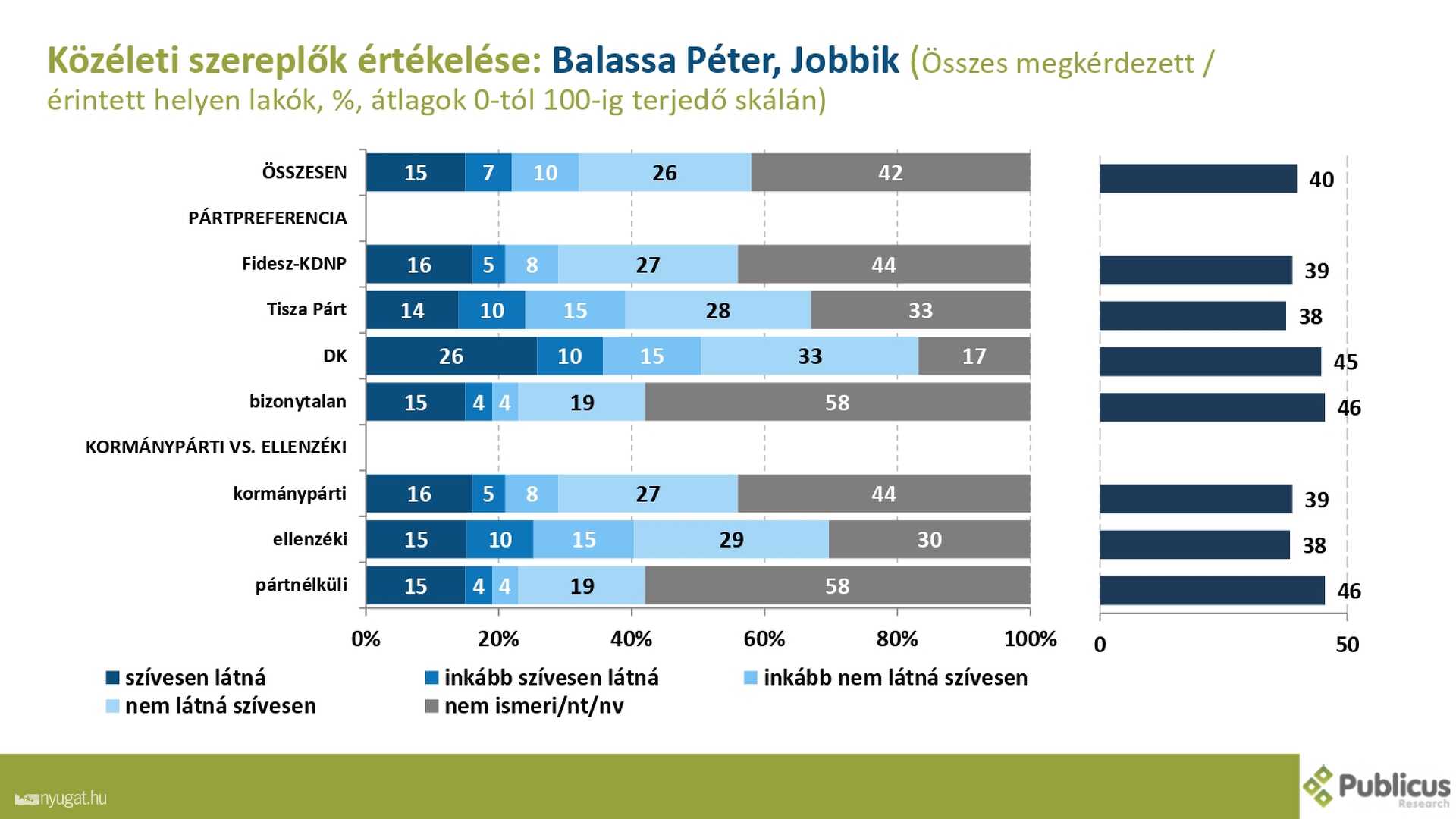Szombathelyi kutatás 2.