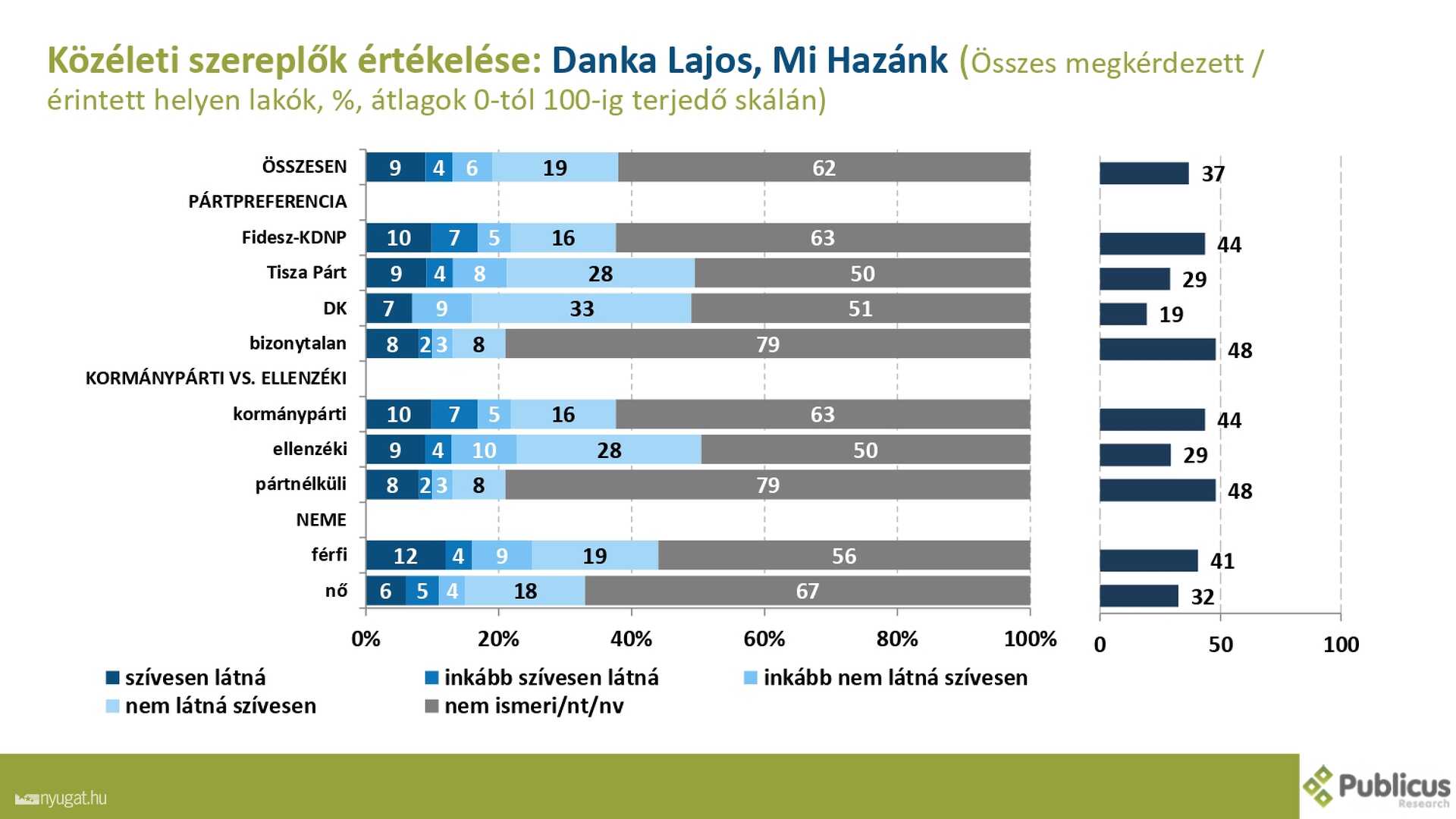 Szombathelyi kutatás 2.