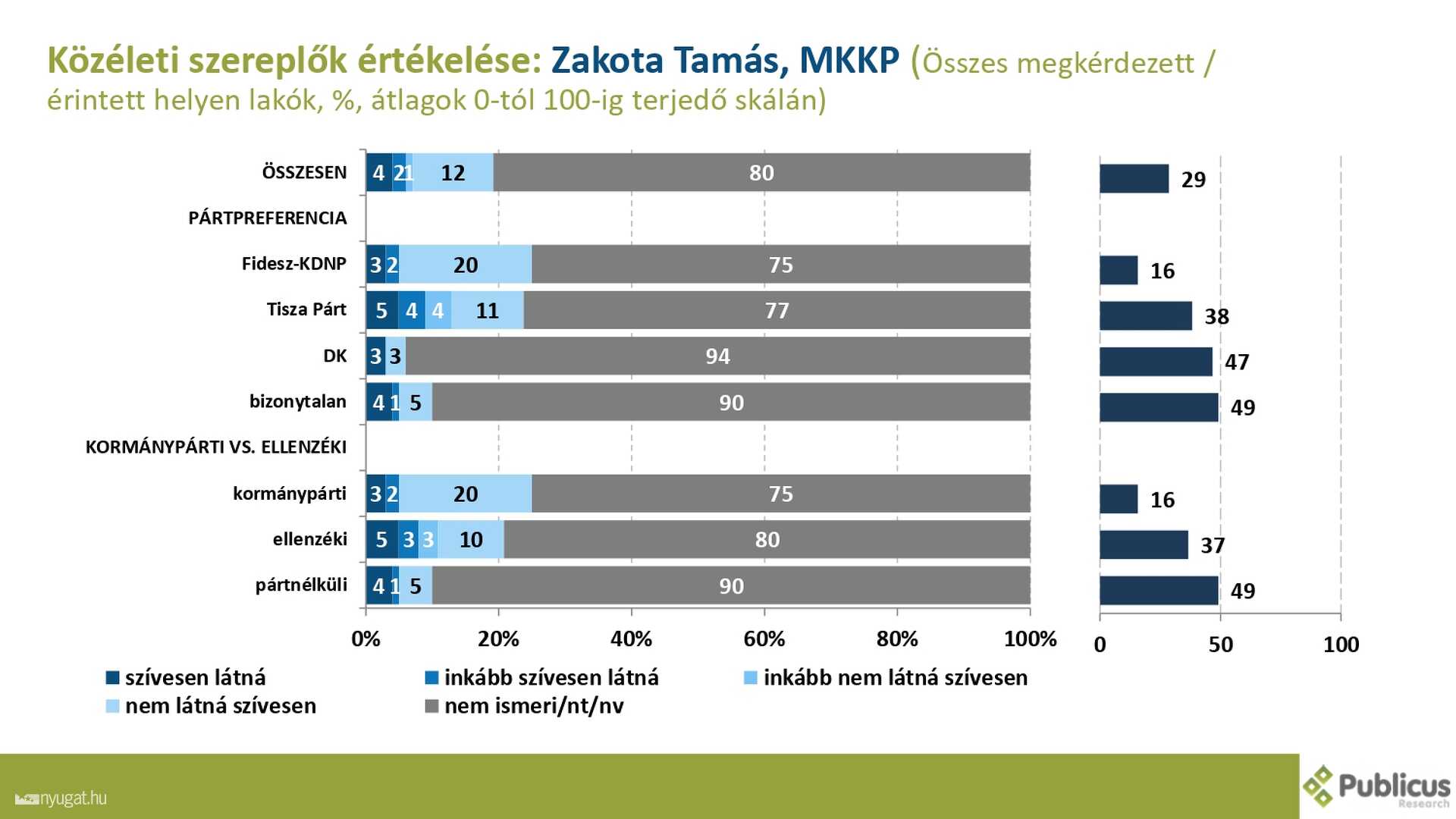 Szombathelyi kutatás 2.