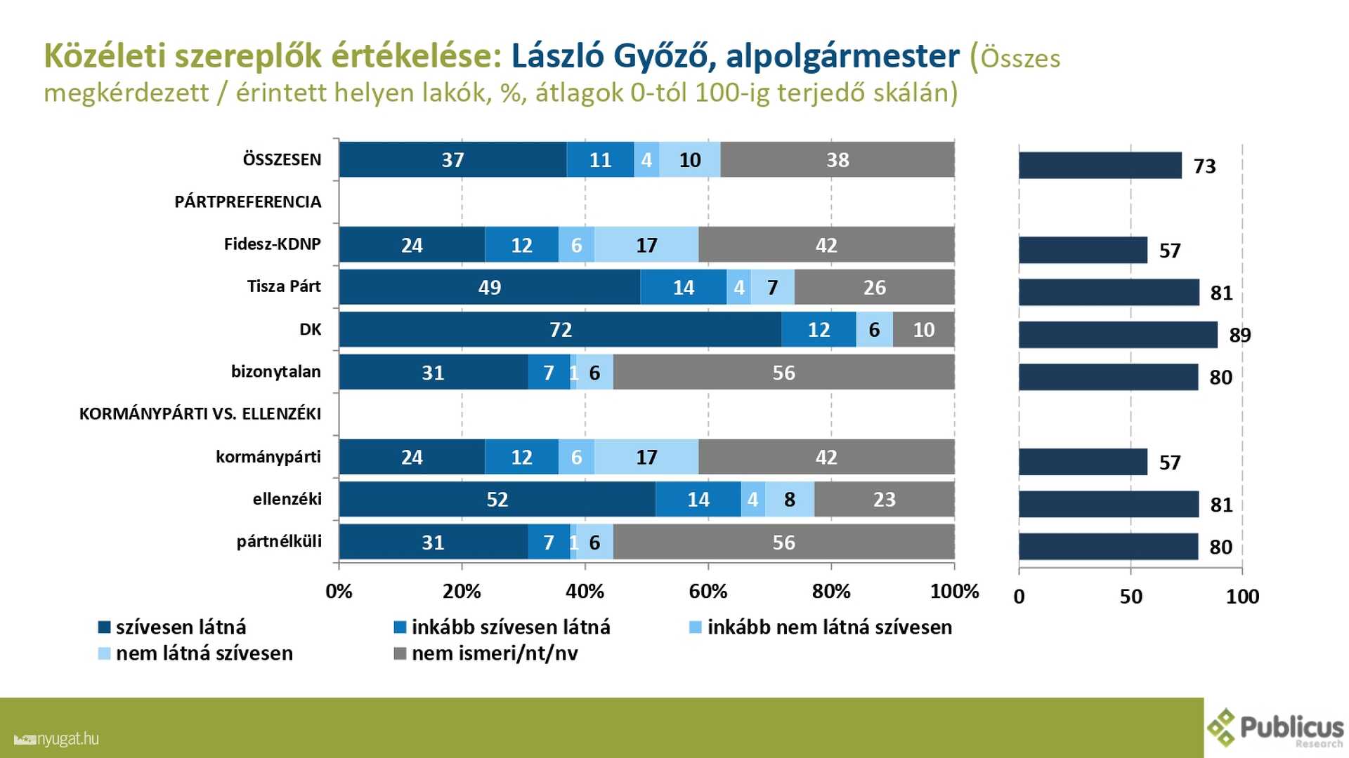 Szombathelyi kutatás 2.