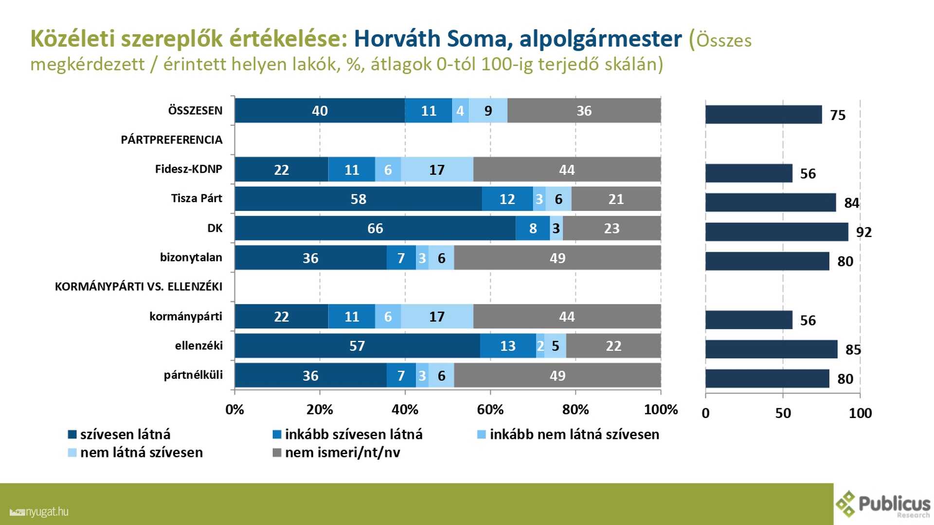 Szombathelyi kutatás 2.