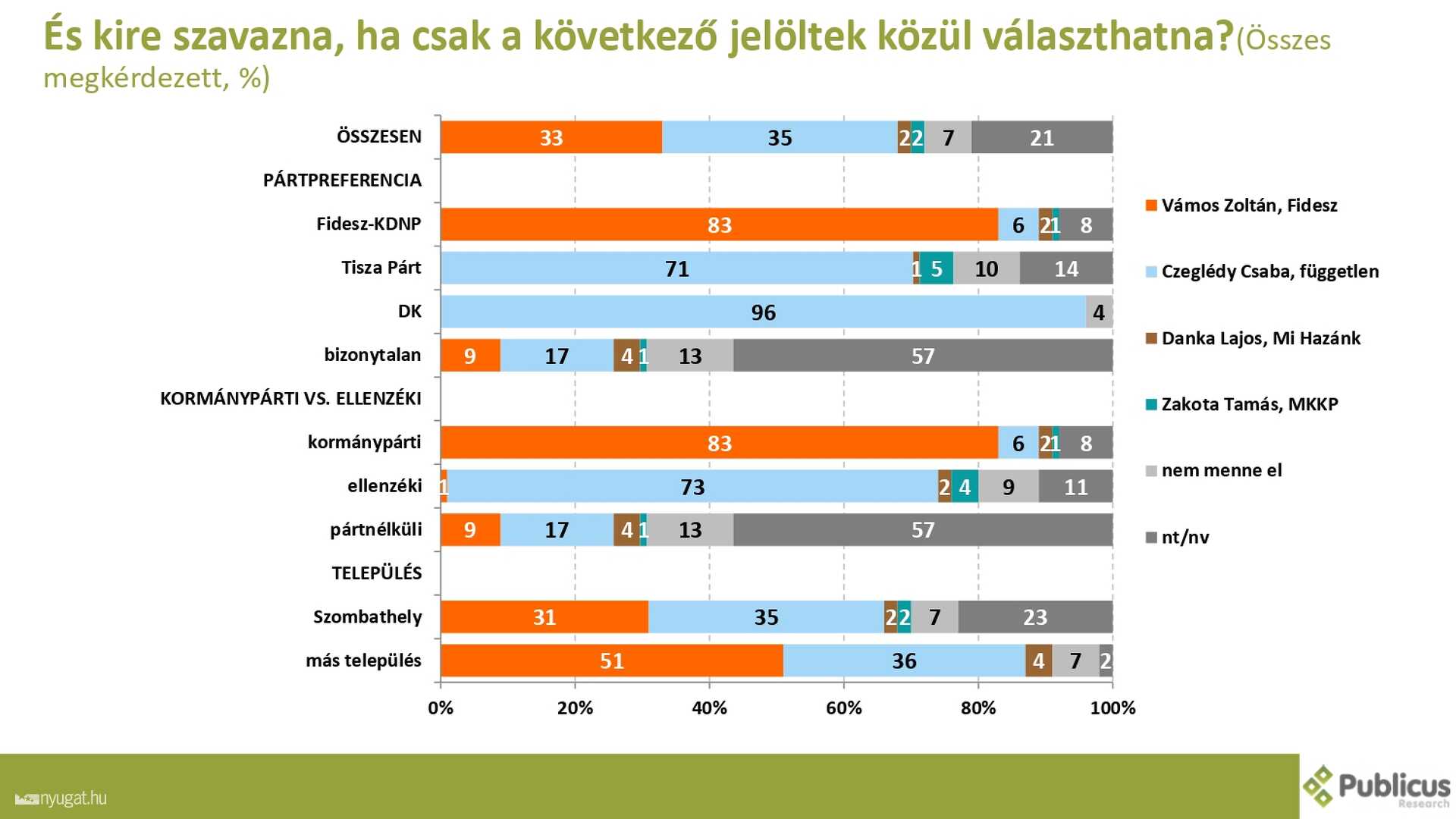 Szombathelyi kutatás 2.