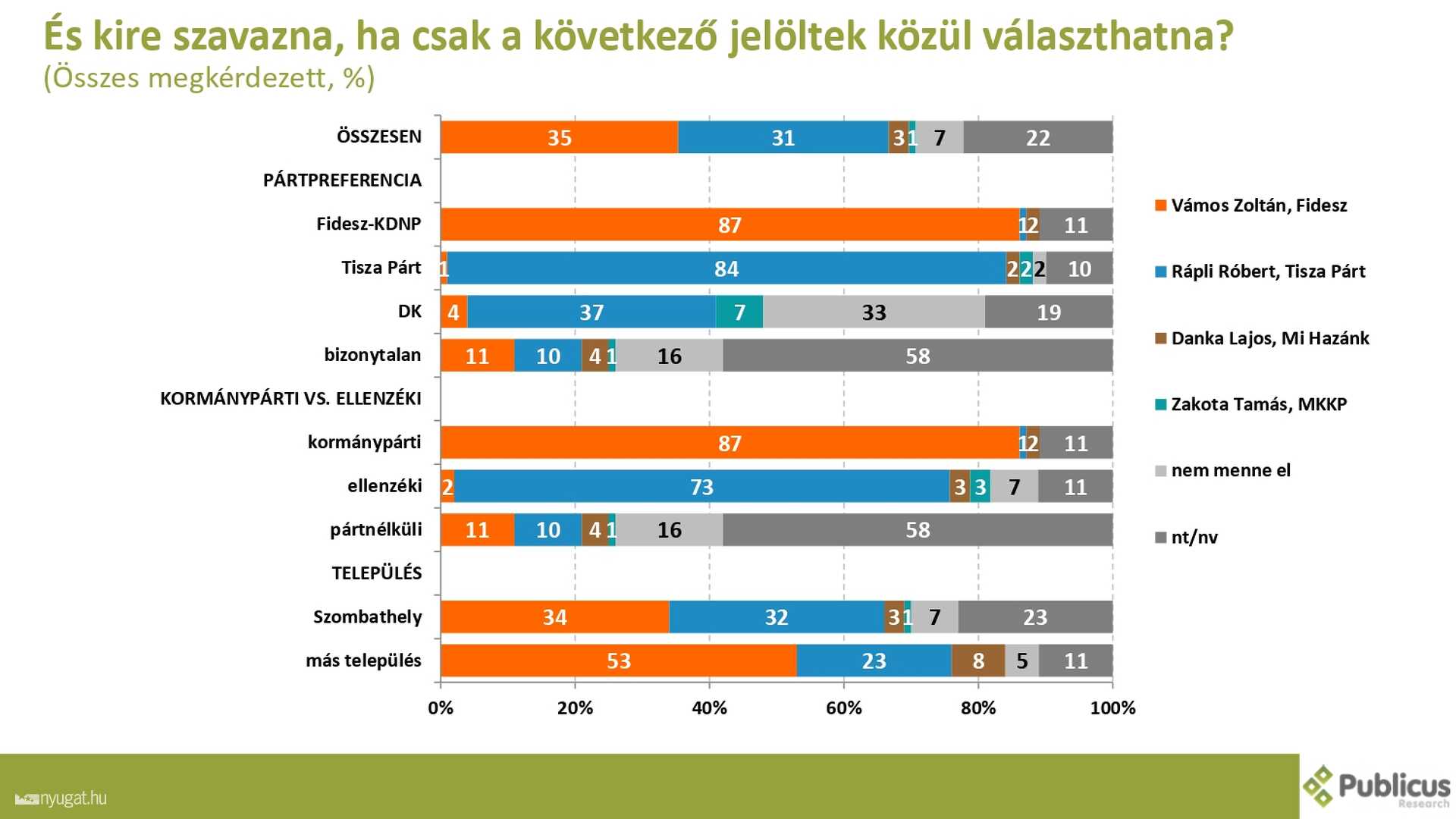 Szombathelyi kutatás 2.