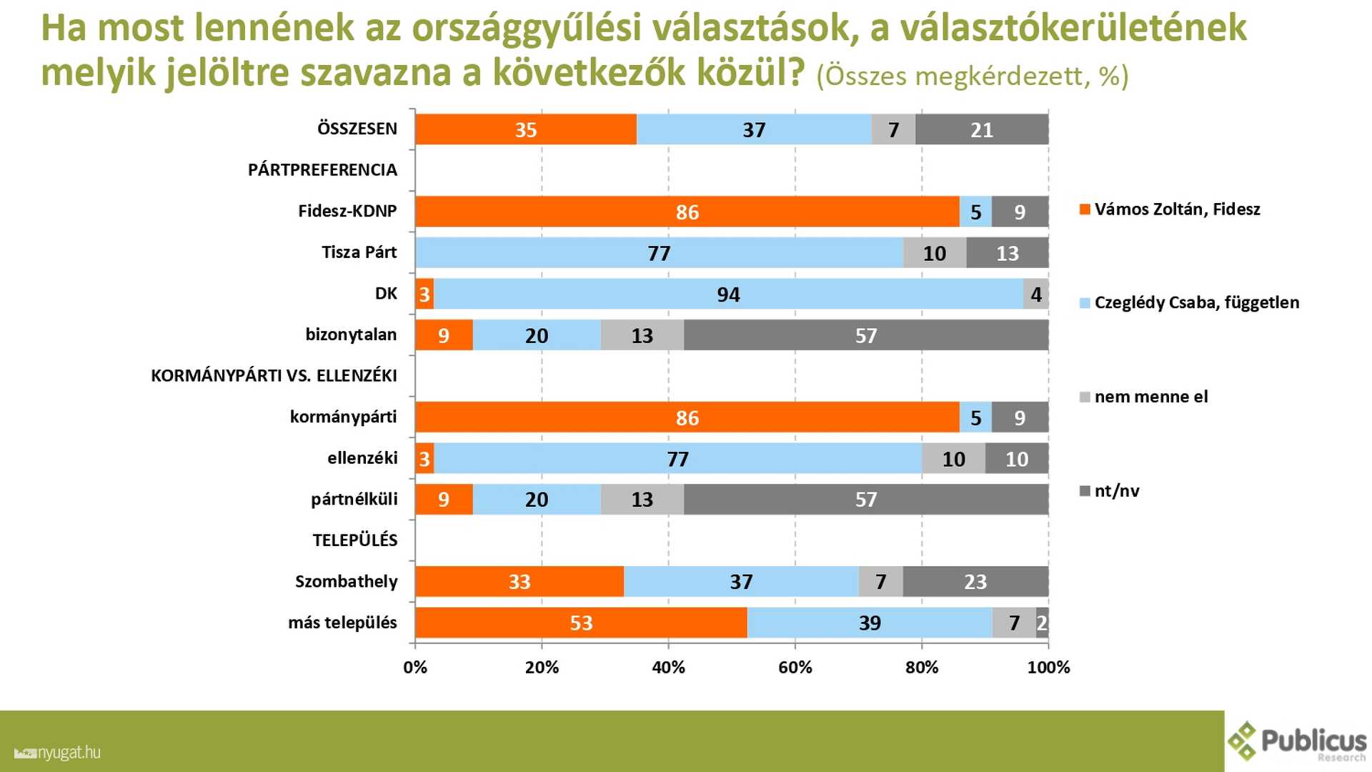 Szombathelyi kutatás 2.