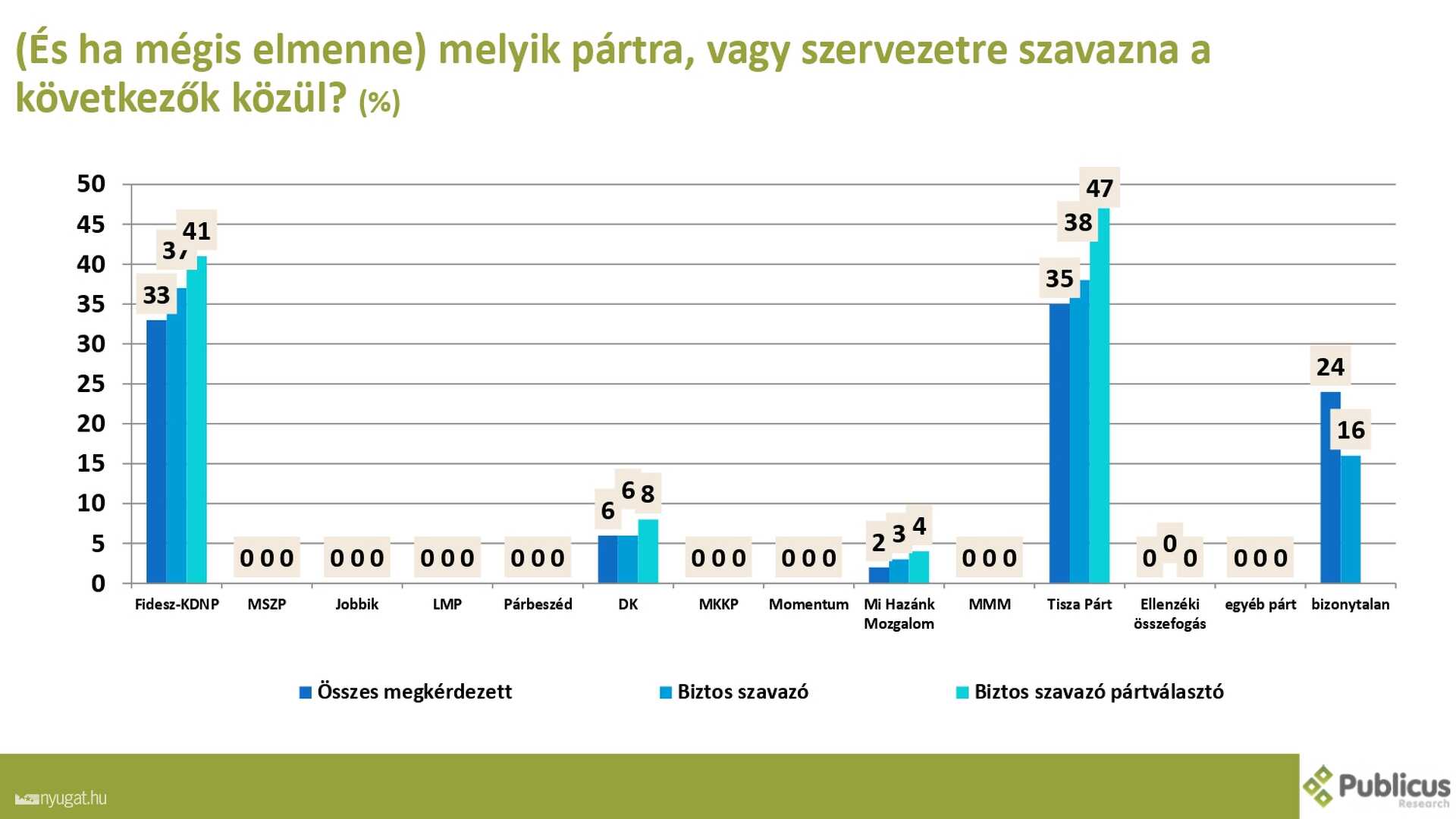 Szombathelyi kutatás 2.