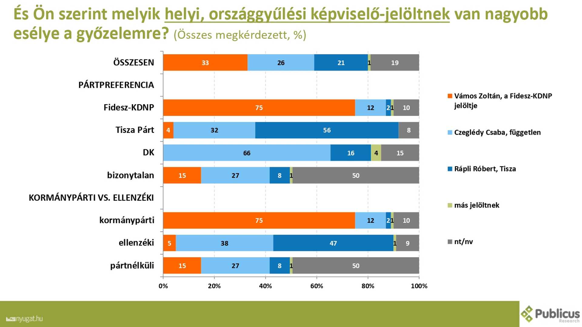 Szombathelyi kutatás 2.