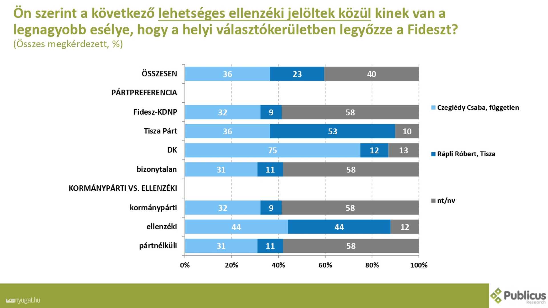 Szombathelyi kutatás 2.