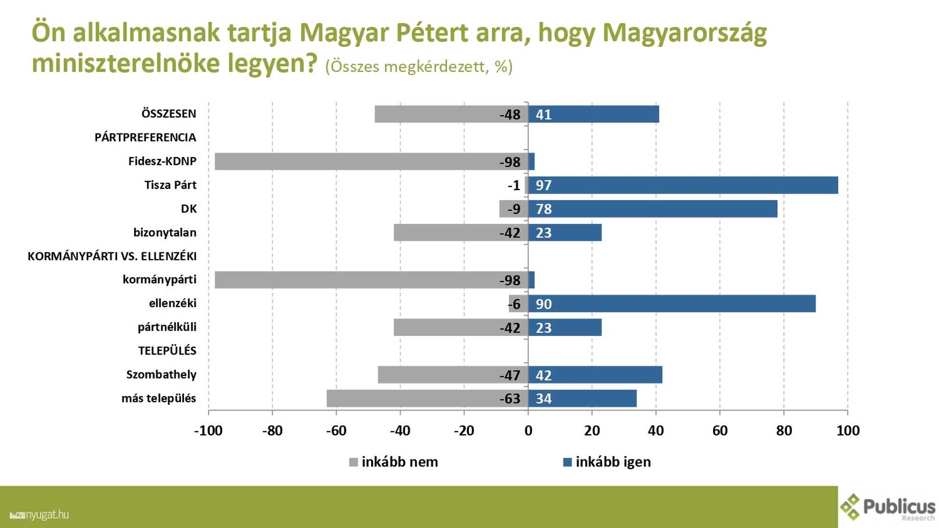 Szombathelyi kutatás 2.