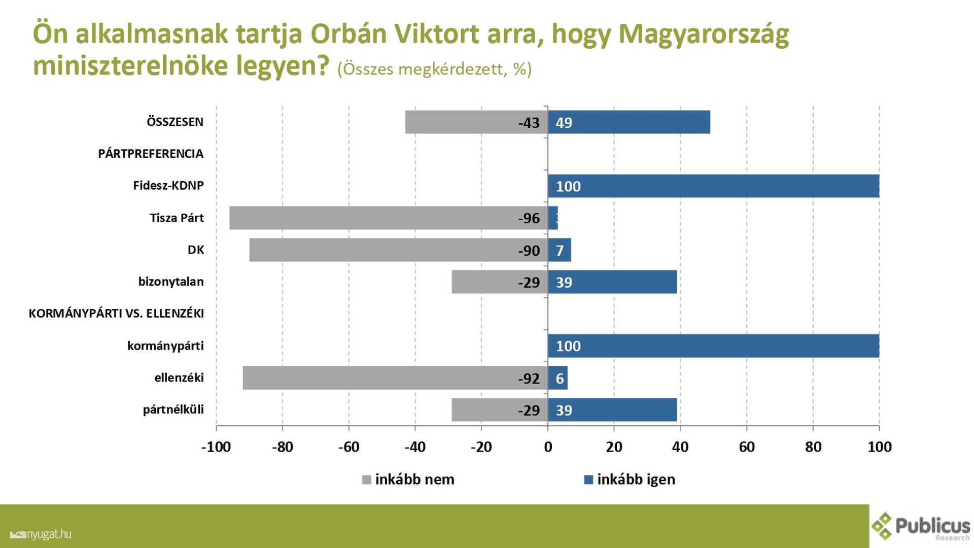 Szombathelyi kutatás 2.