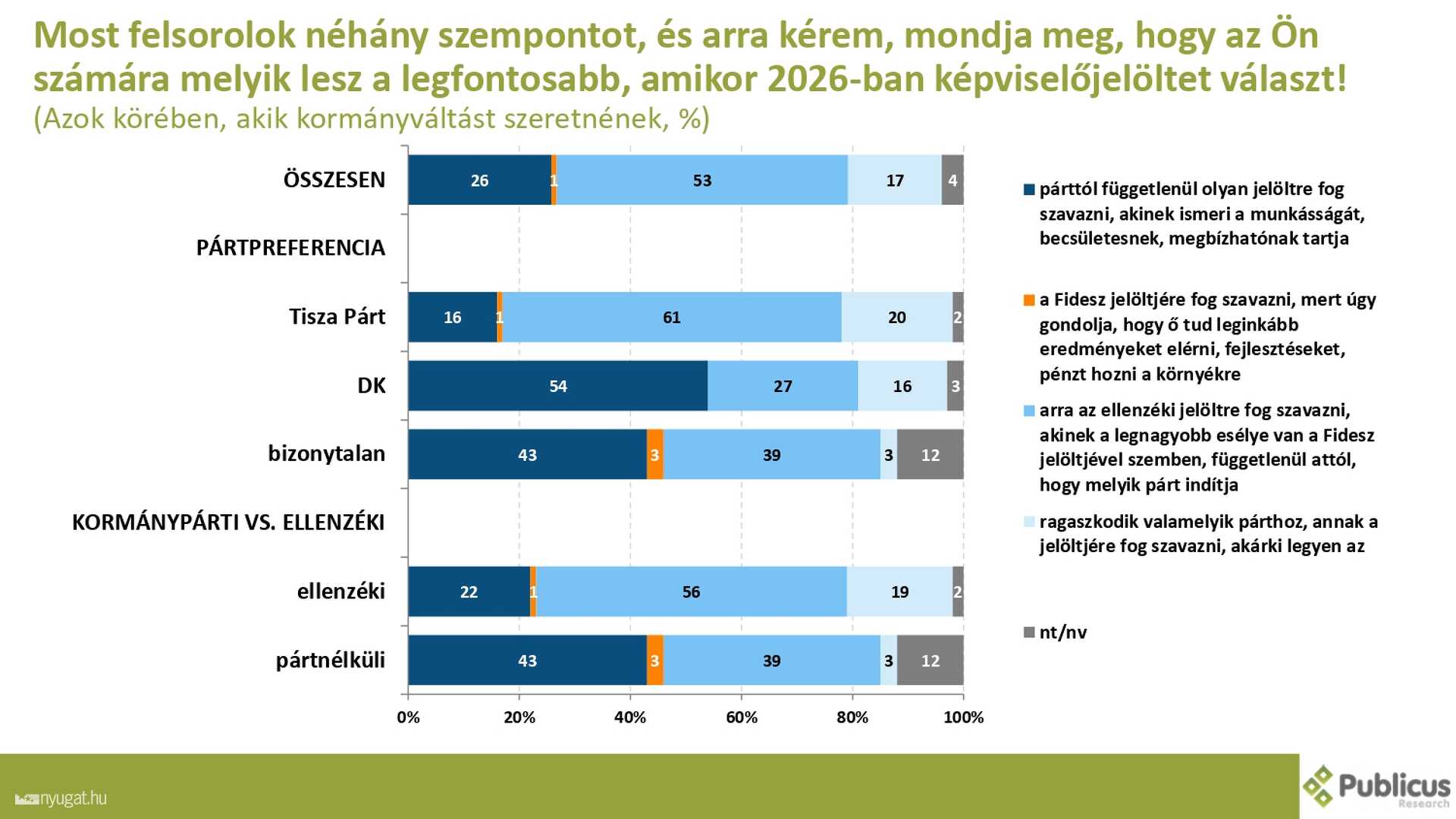 Szombathelyi kutatás 2.