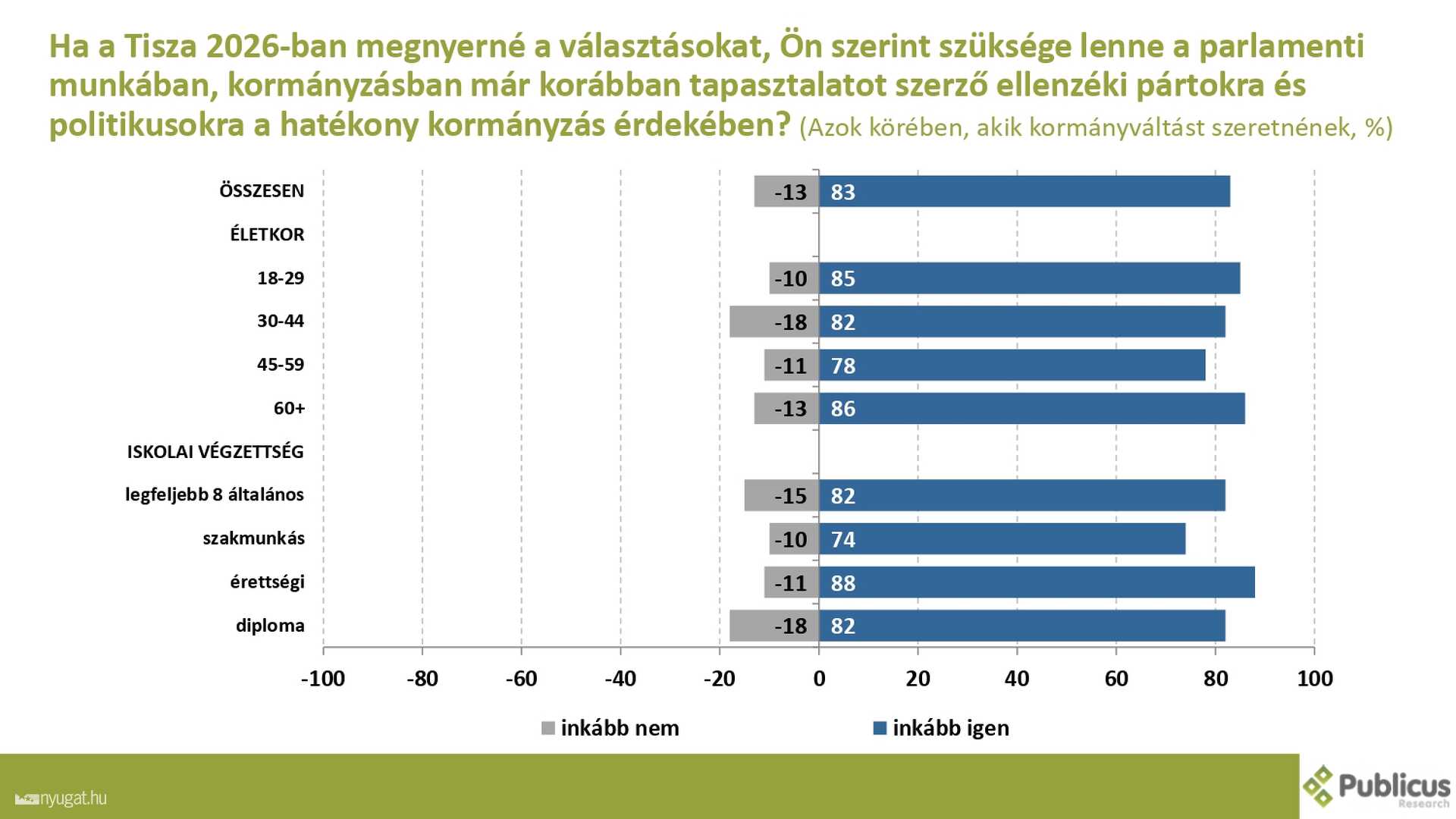 Szombathelyi kutatás 2.