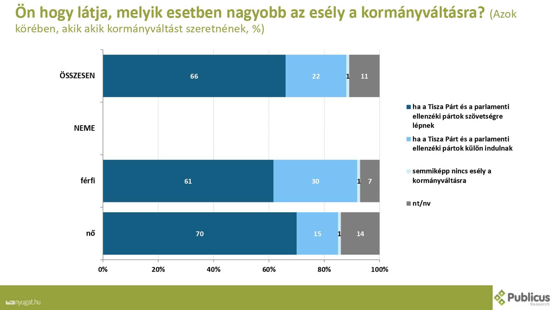 Szombathelyi kutatás 2.