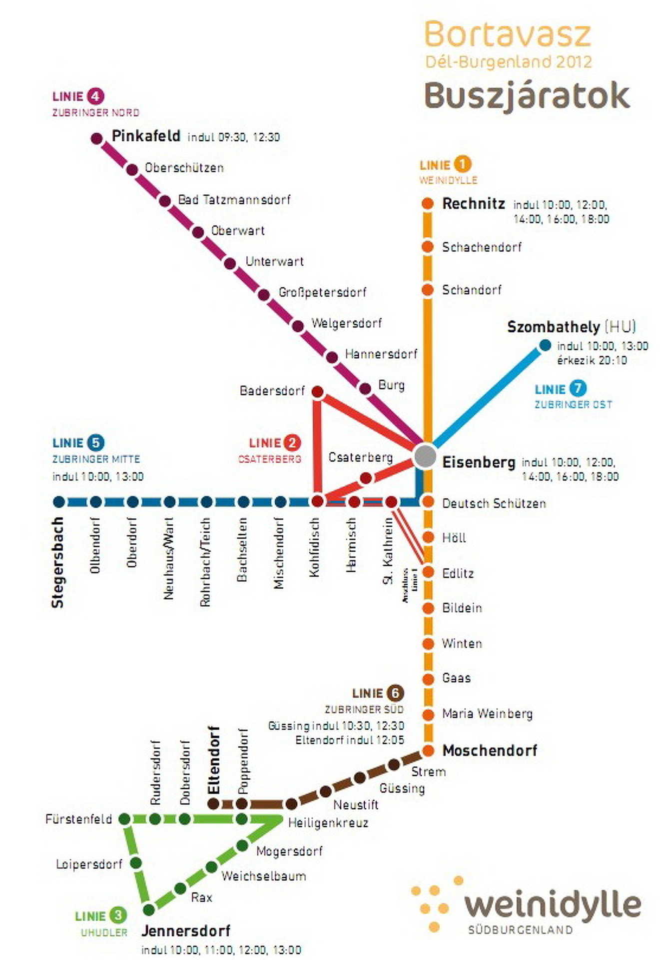 A programra létrehozott buszjáratok