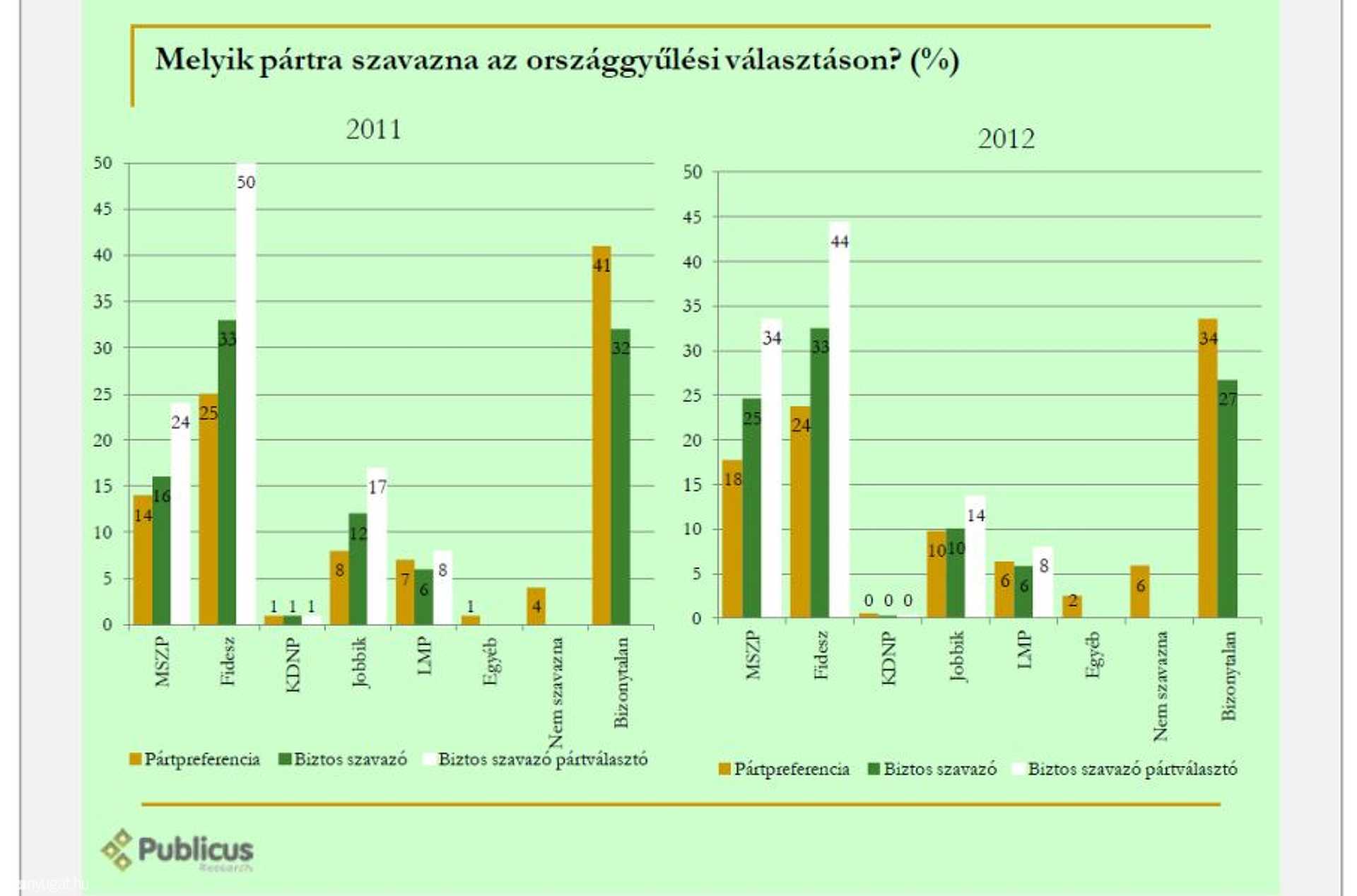 Szombathelyi közvélemény-kutatás 2012