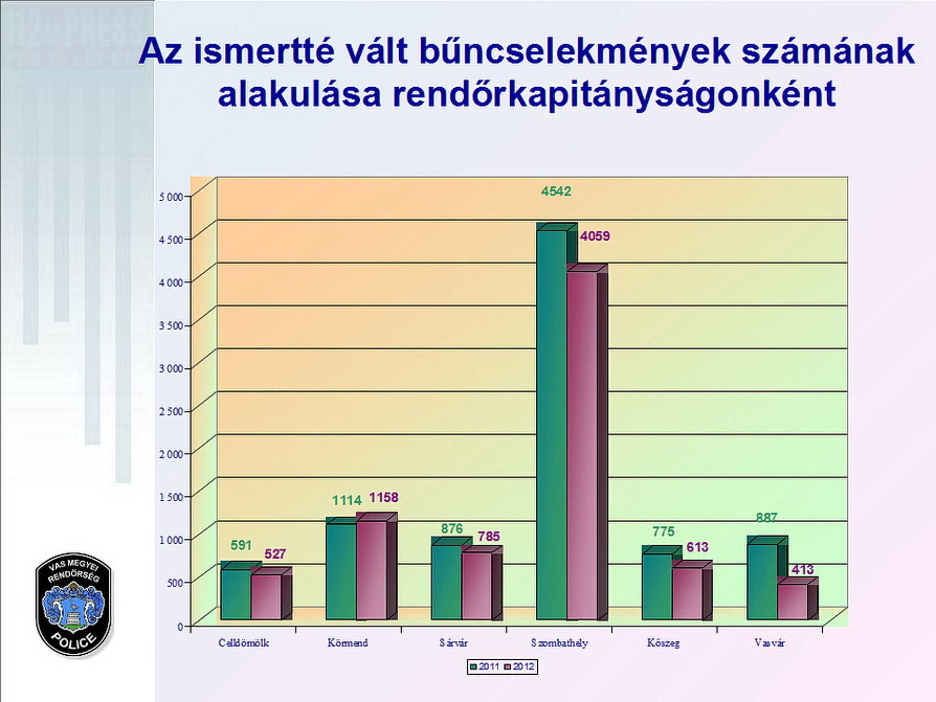 Évértékelő sajtótájékoztató a Vas Megyei Rendőr-főkapitányságon